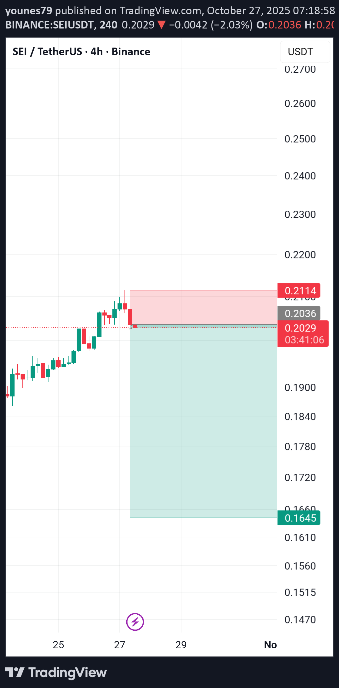 فروش،تکنیکال،younes79