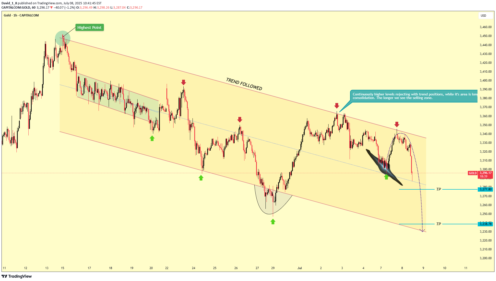 PAXG،تکنیکال،David_1_8