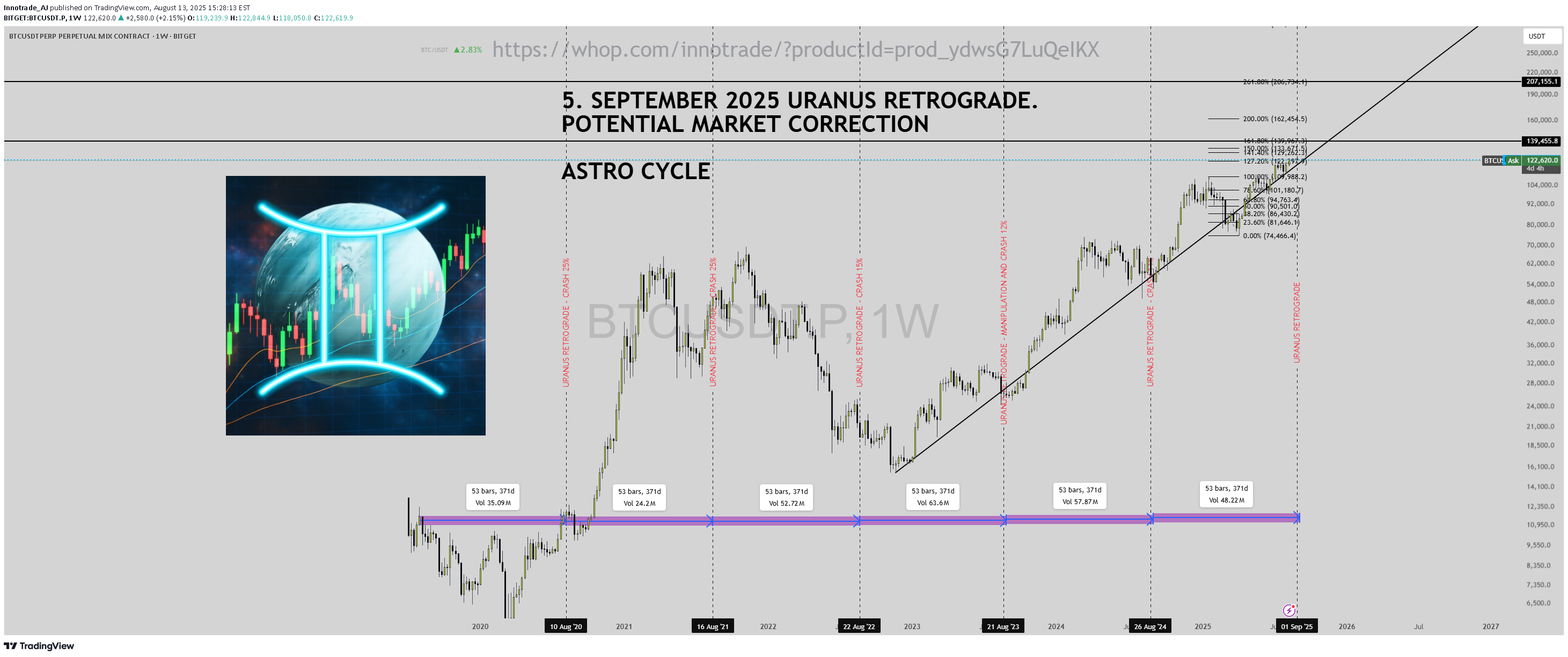 BuyBTC،Technical،Innotrade_AJ