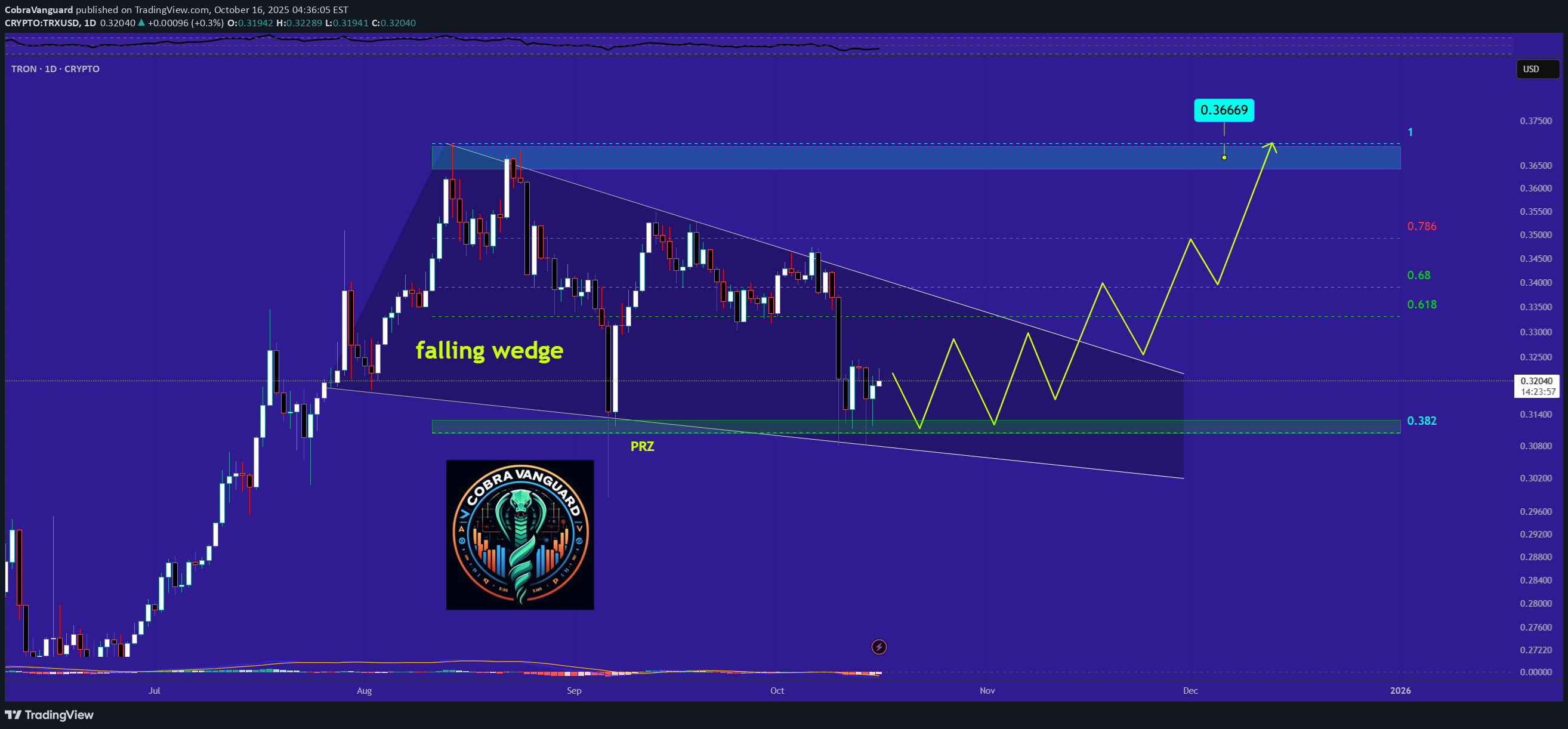 خرید،تکنیکال،CobraVanguard