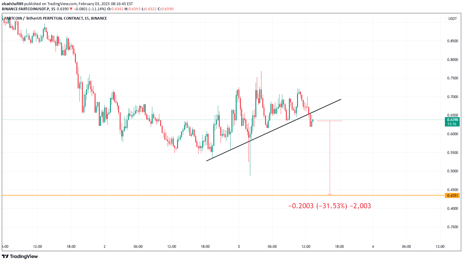 SellFARTCOIN،Technical،ebadshafi89