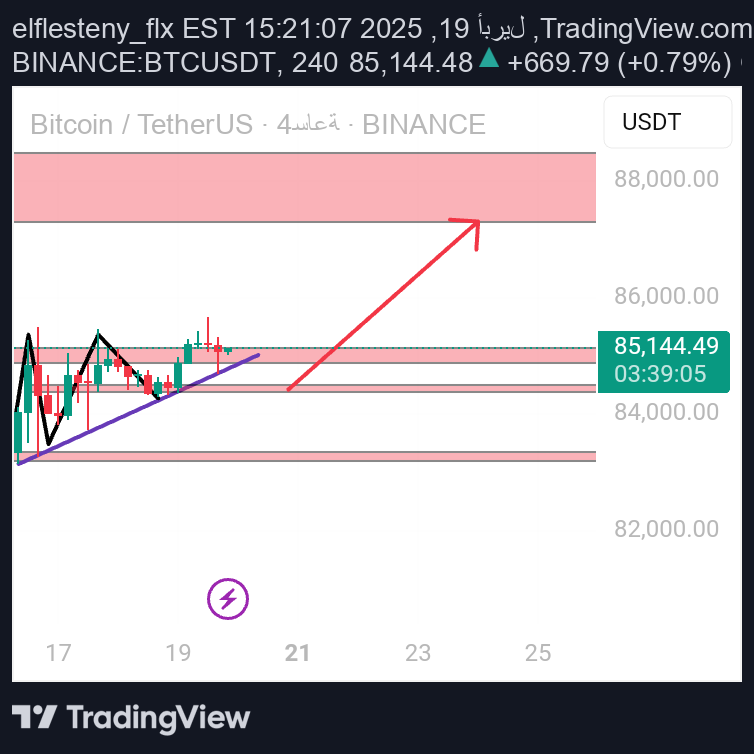 خریدBTC،تکنیکال،elflesteny_flx