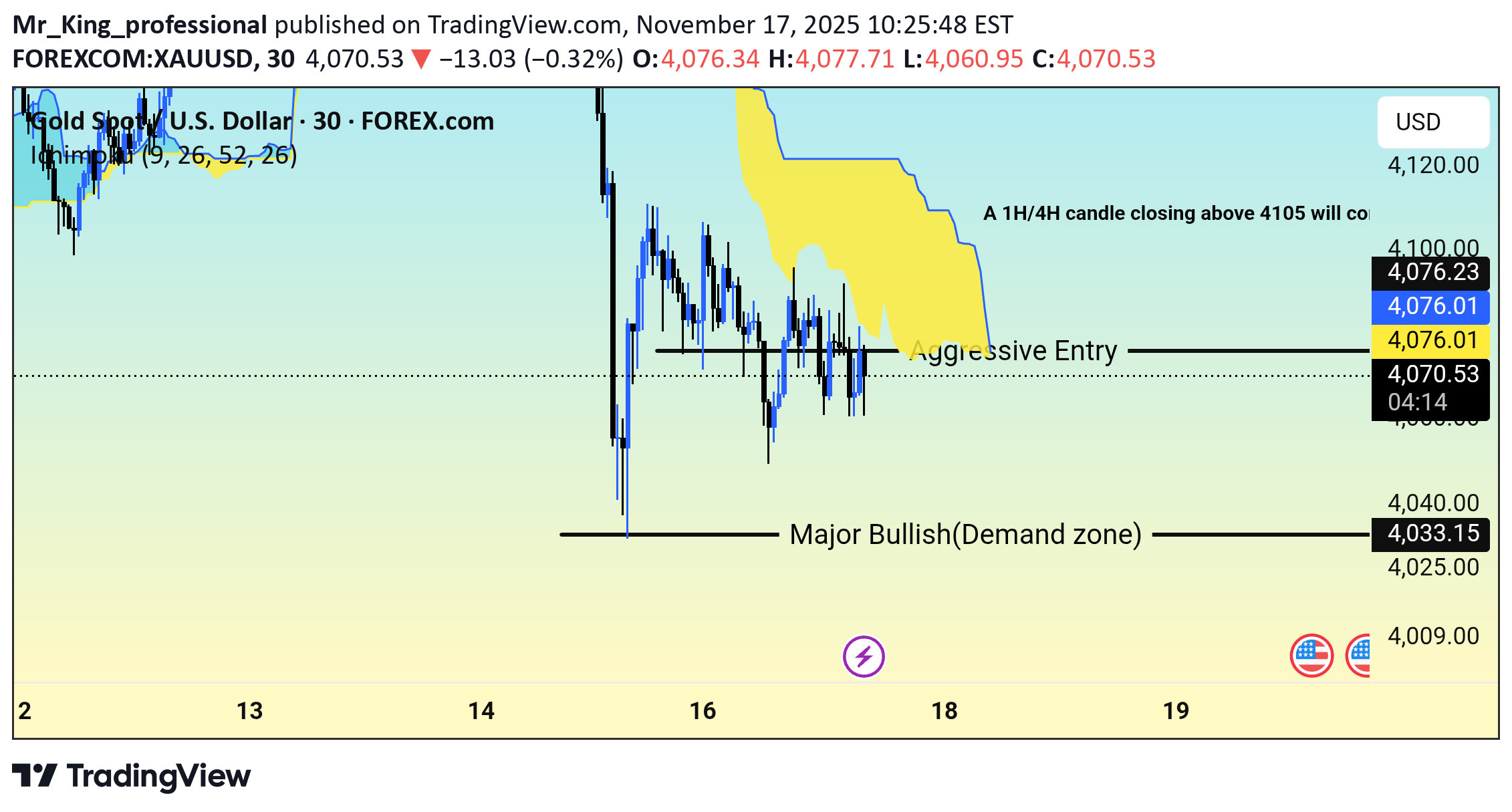 فروشPAXG،تکنیکال،Mr_King_professional