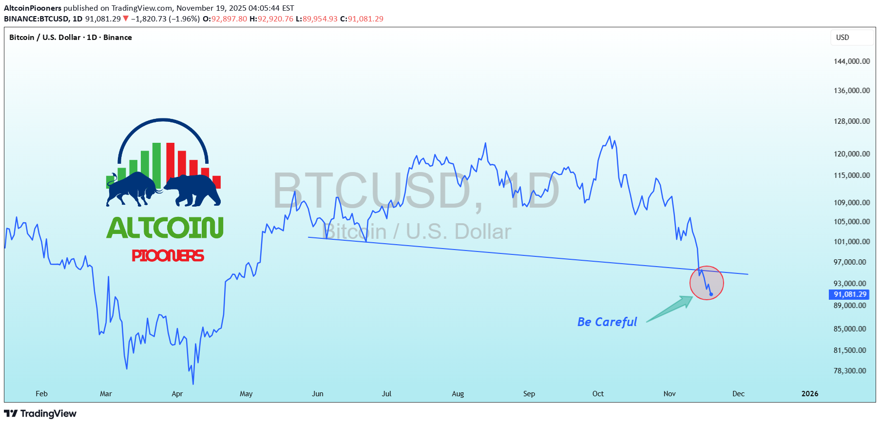 BTC،تکنیکال،AltcoinPiooners