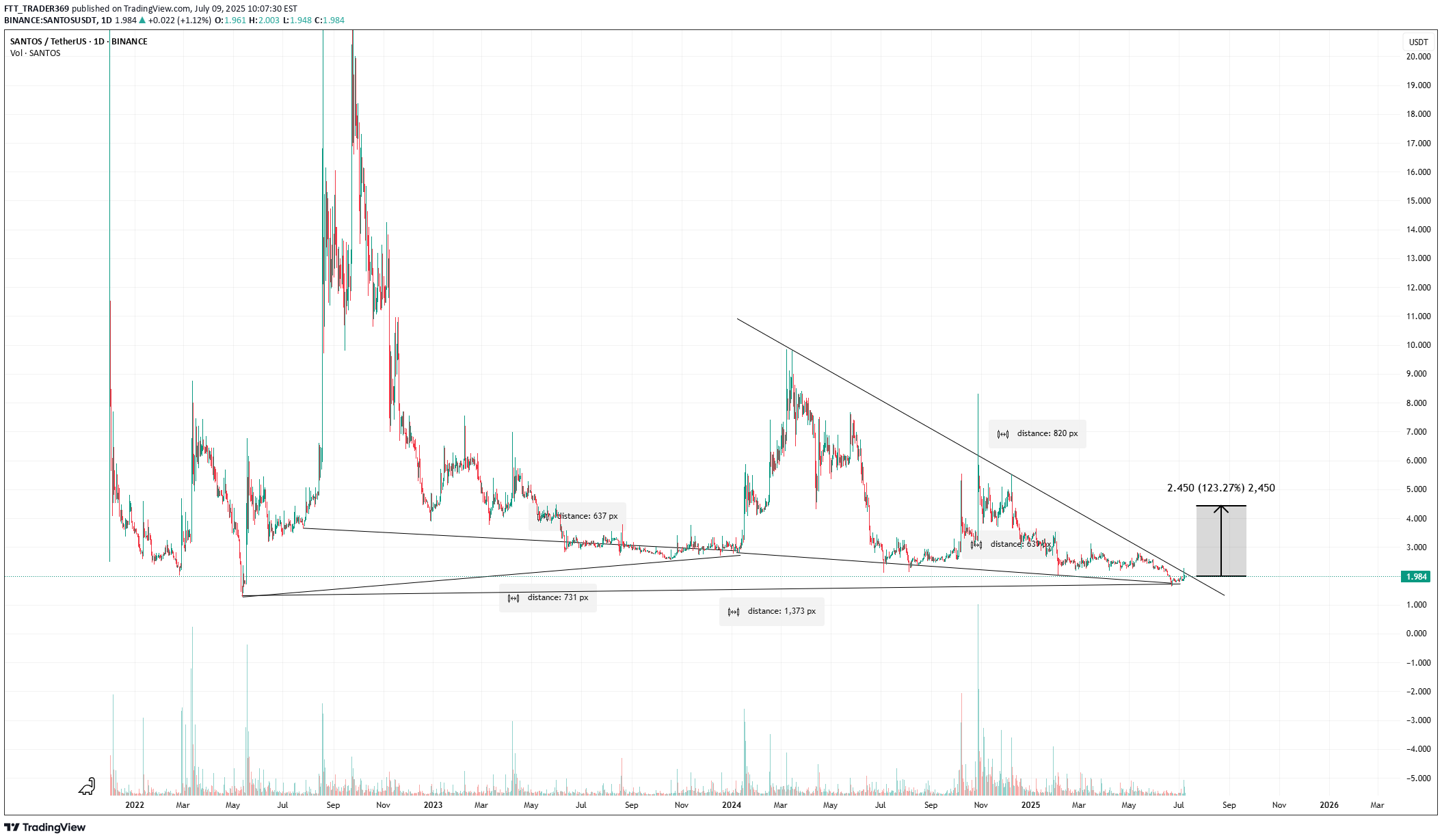 Buy،Technical،FTT_TRADER369