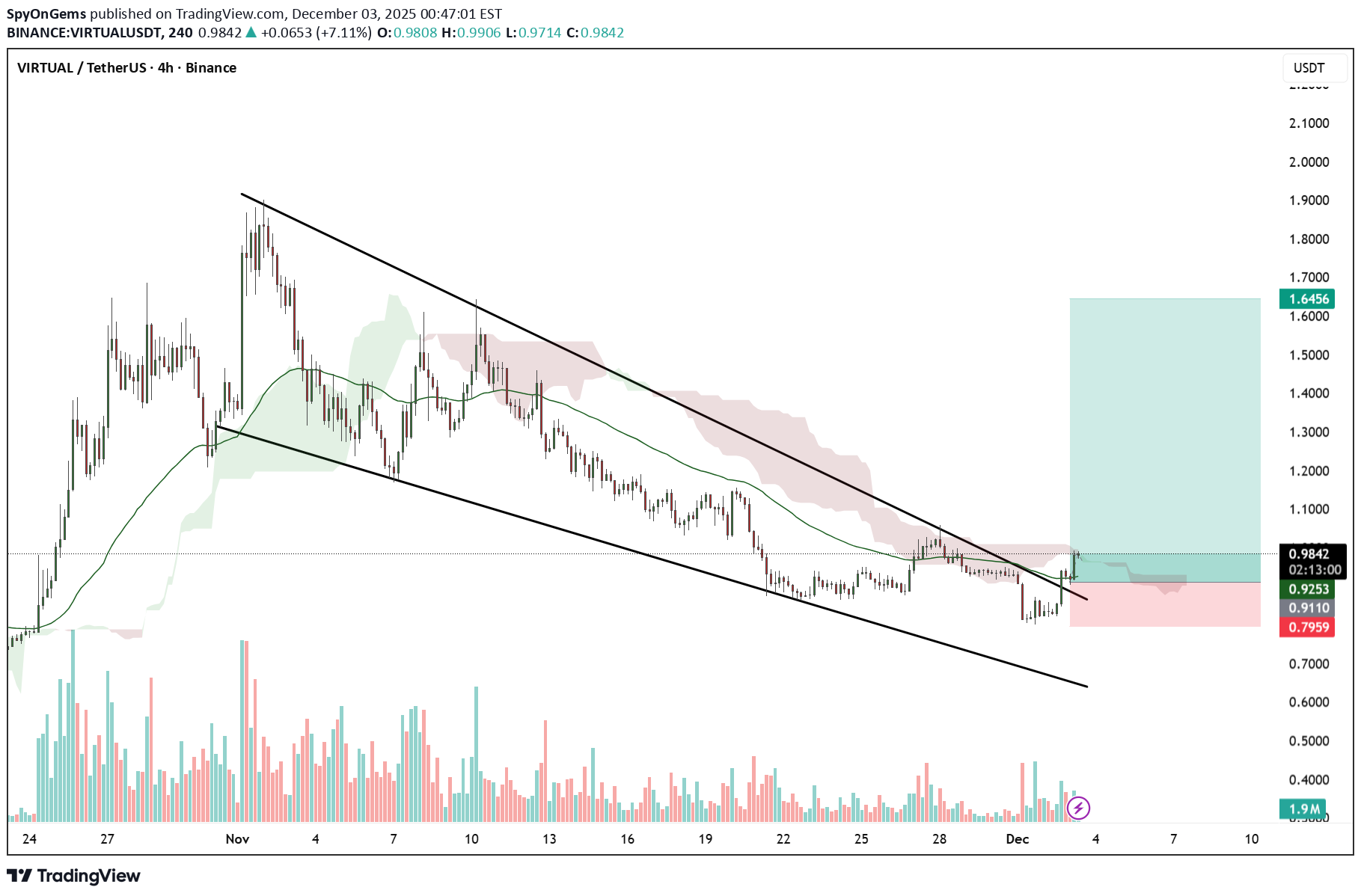 خرید،تکنیکال،SpyOnGems