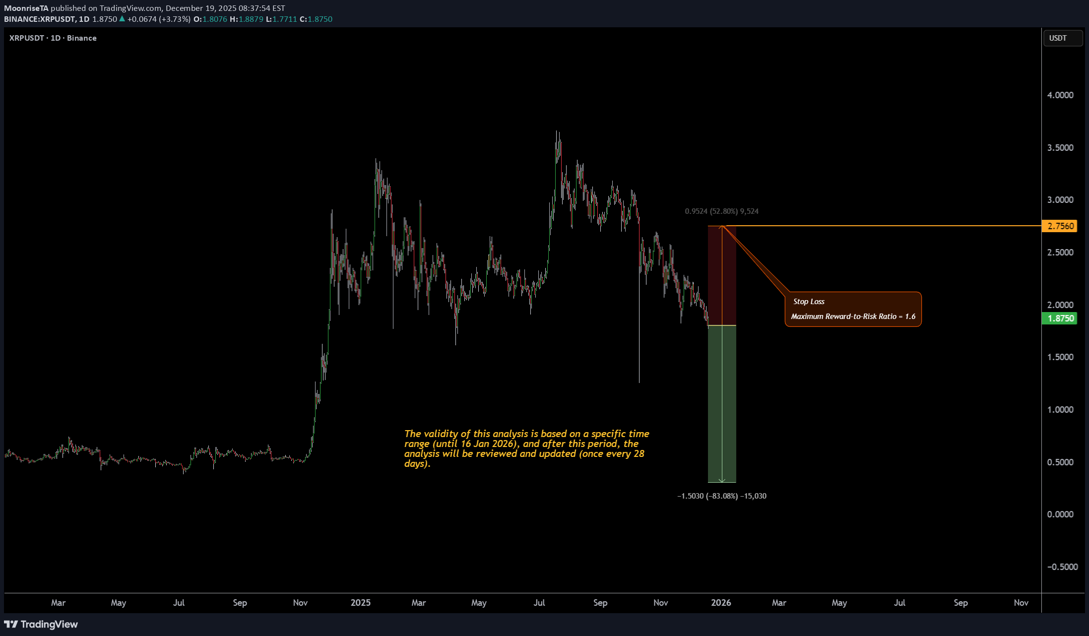 Sell،Technical،MoonriseTA