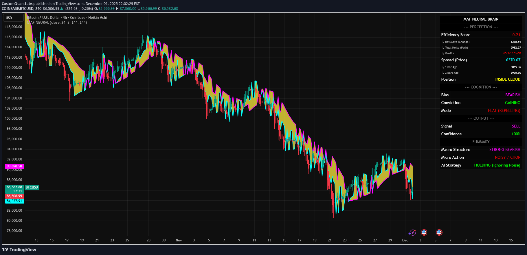 BTC،Teknik،CustomQuantLabs