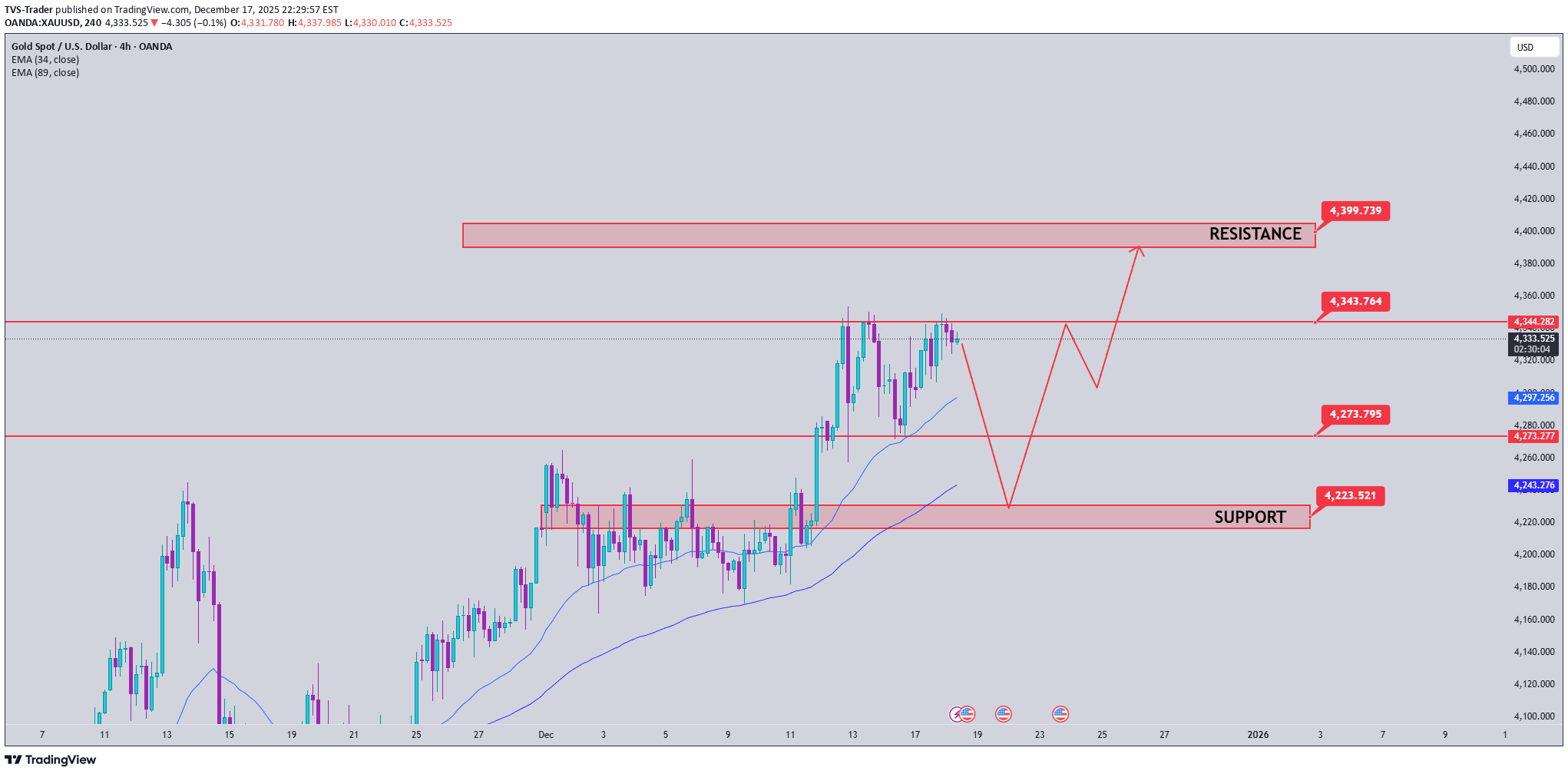 Satın alPAXG،Teknik،TVS-Trader