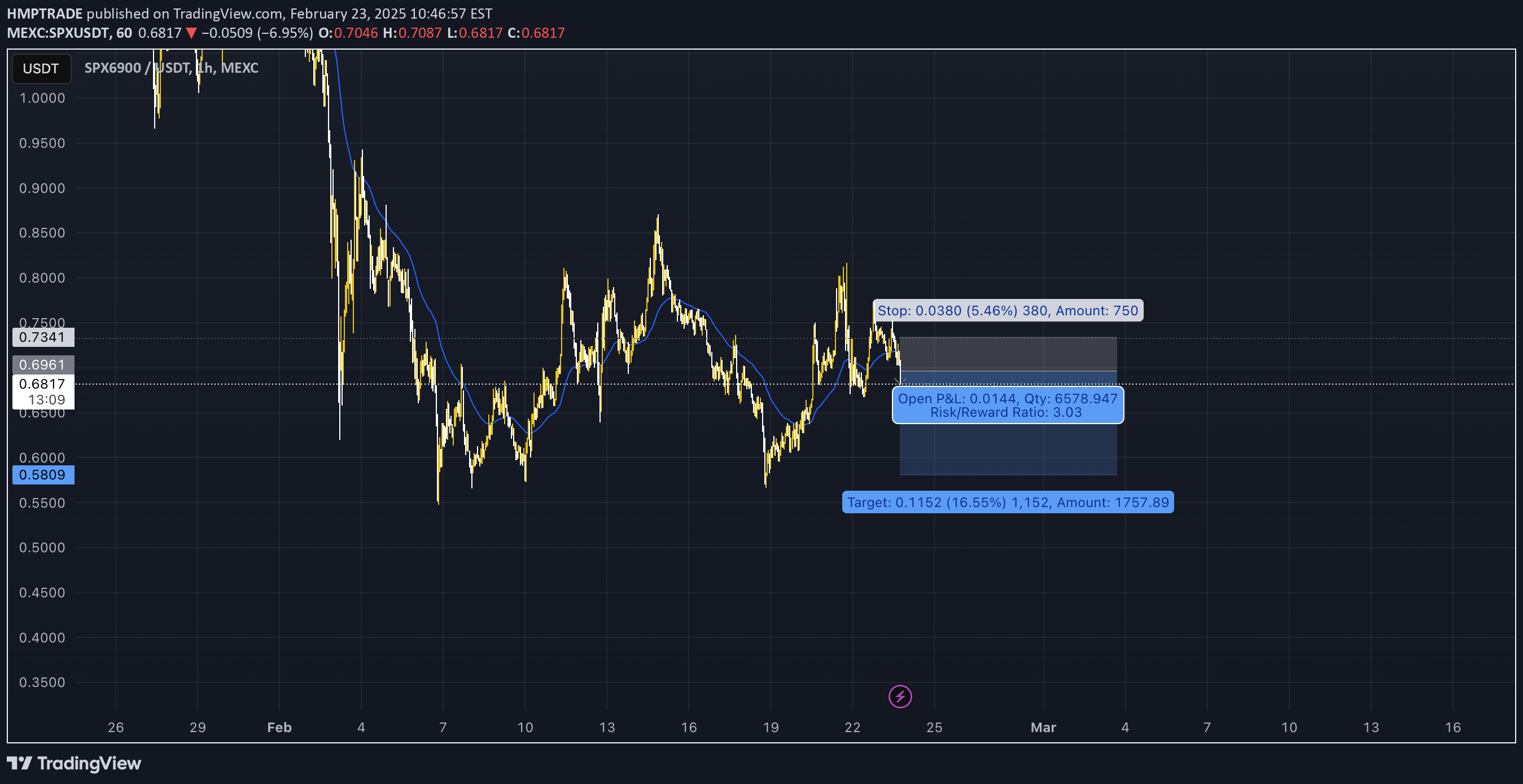 SellSPX،Technical،HMPTRADE