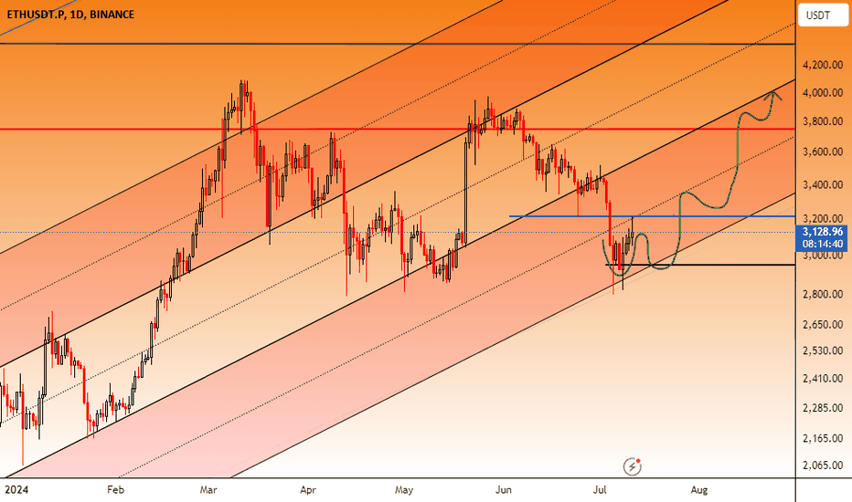 ETH،تکنیکال،ecent100