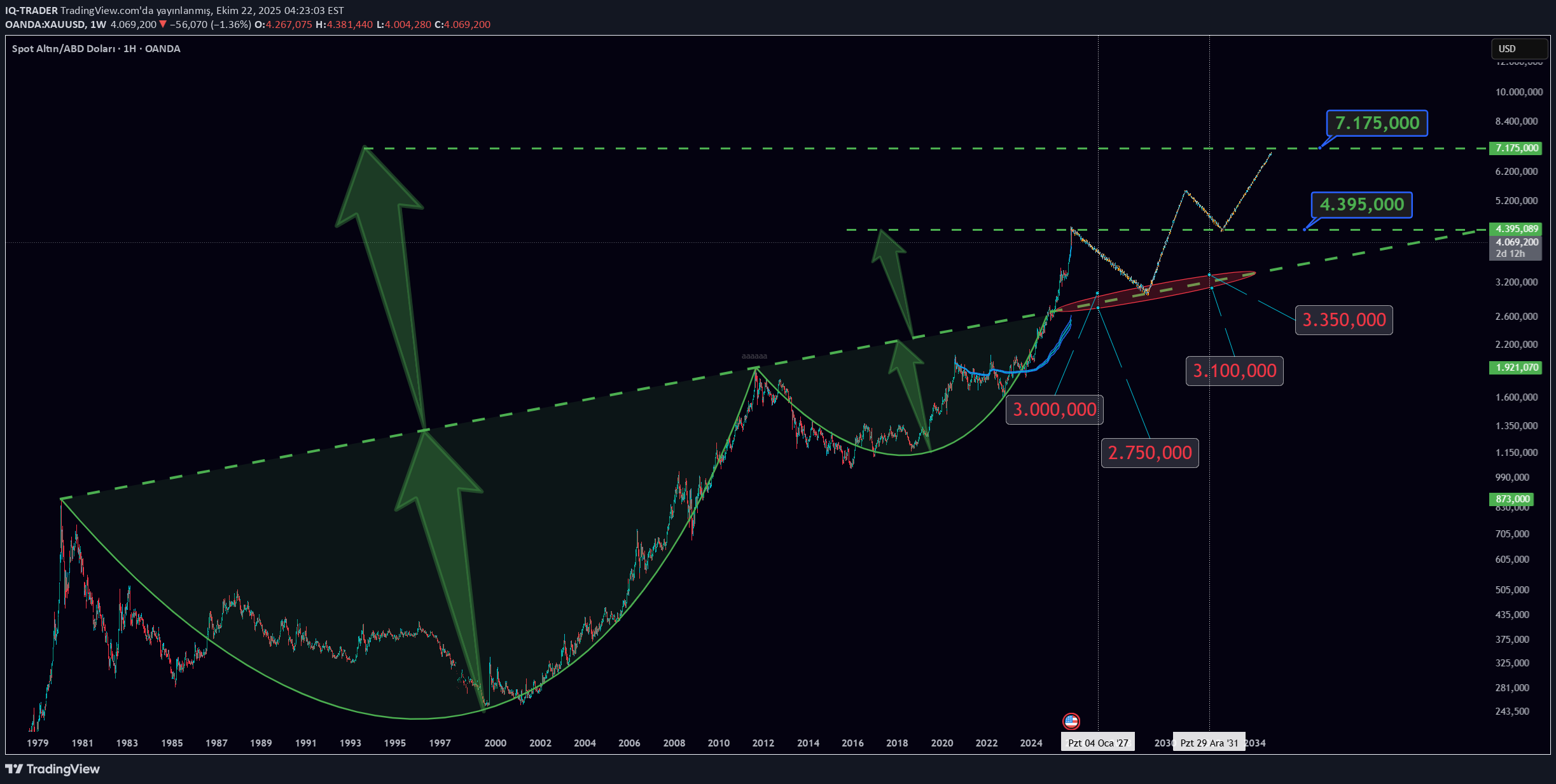 PAXG،Technical،IQ-TRADER