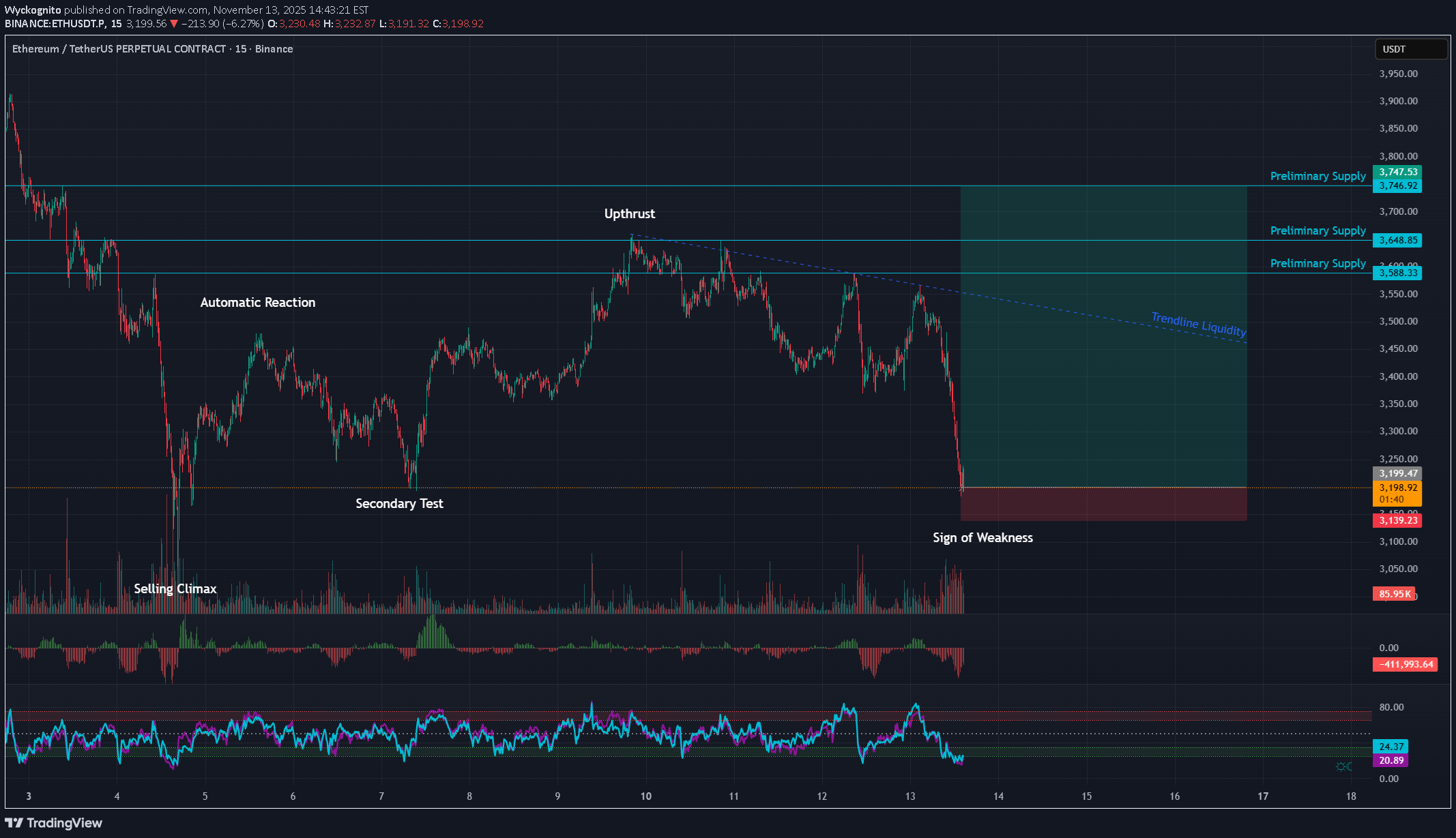 ،Technical،Wyckognito