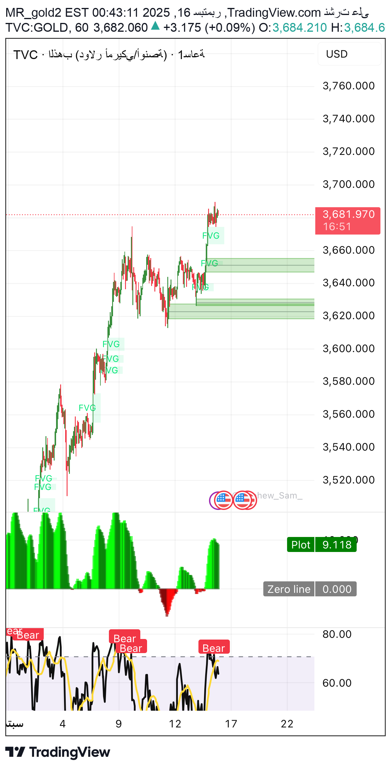 BuyPAXG،Technical،MR_gold2