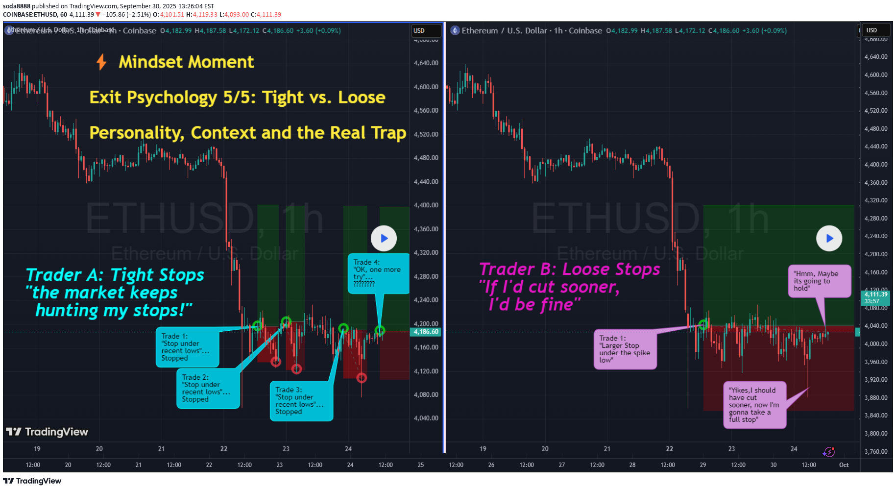 ETH،تکنیکال،soda8888