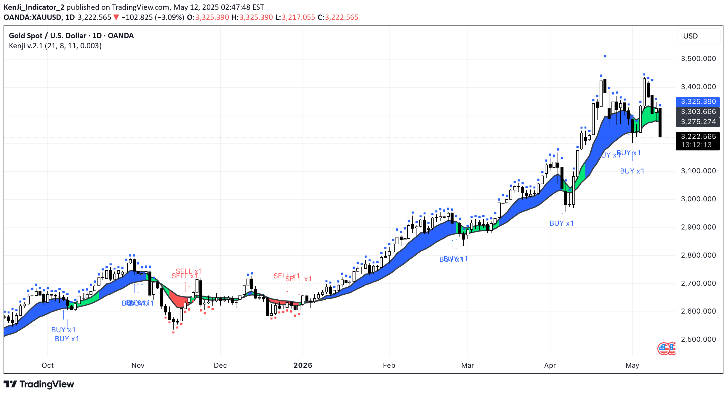 خریدPAXG،تکنیکال،KenJi_Indicator_2