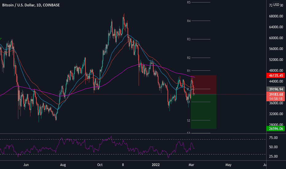 فروشBTC،تکنیکال،MattArmstrong