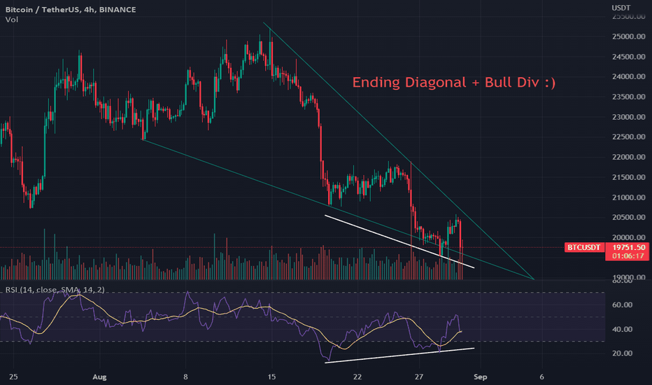 BTC،تکنیکال،AiTraderPro