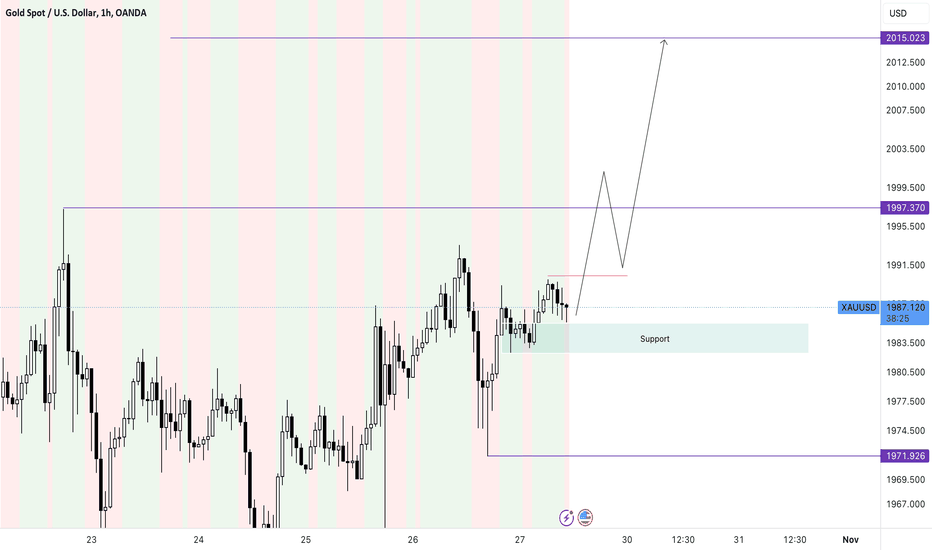 PAXG،تکنیکال،xau_pro