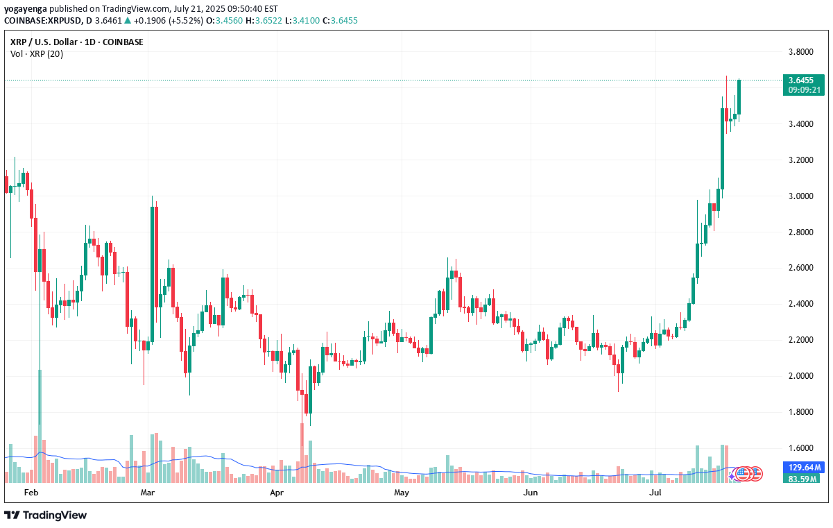 Satın alXRP،Teknik،yogayenga