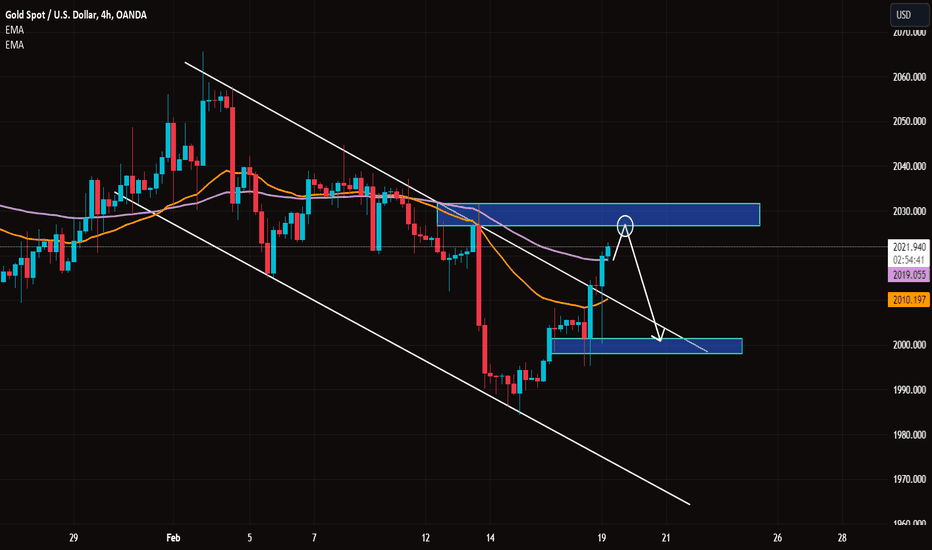 فروشPAXG،تکنیکال،TradingForecast_Signals