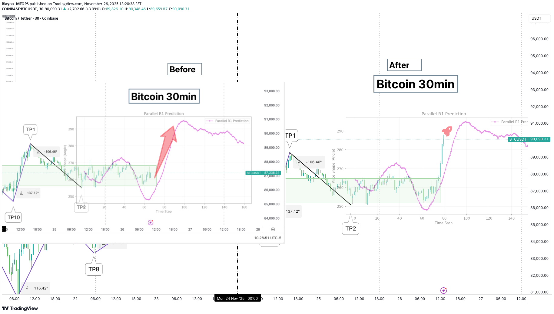 خریدBTC،تکنیکال،Blayno_MTOPS