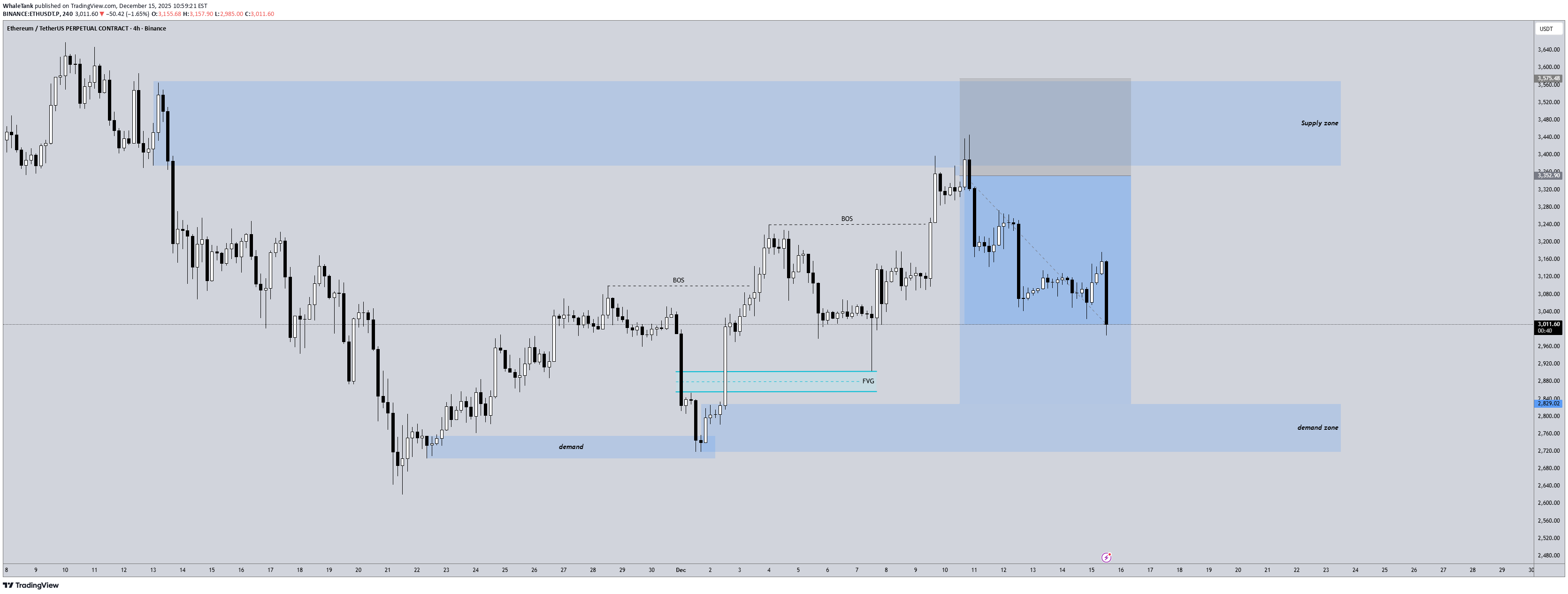 ،Technical،WhaleTank