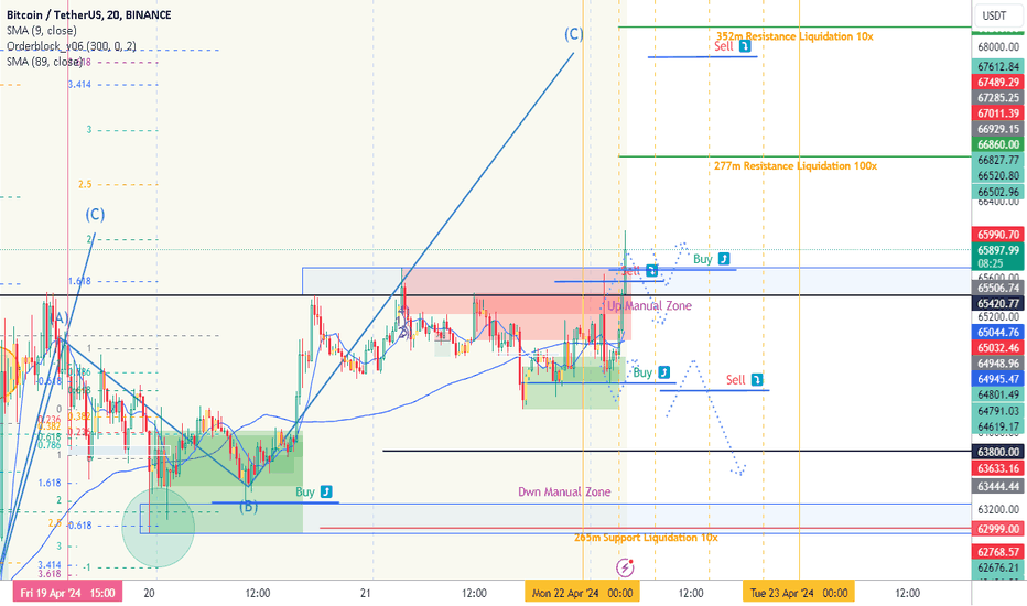 خریدBTC،تکنیکال،Robert_MQL5