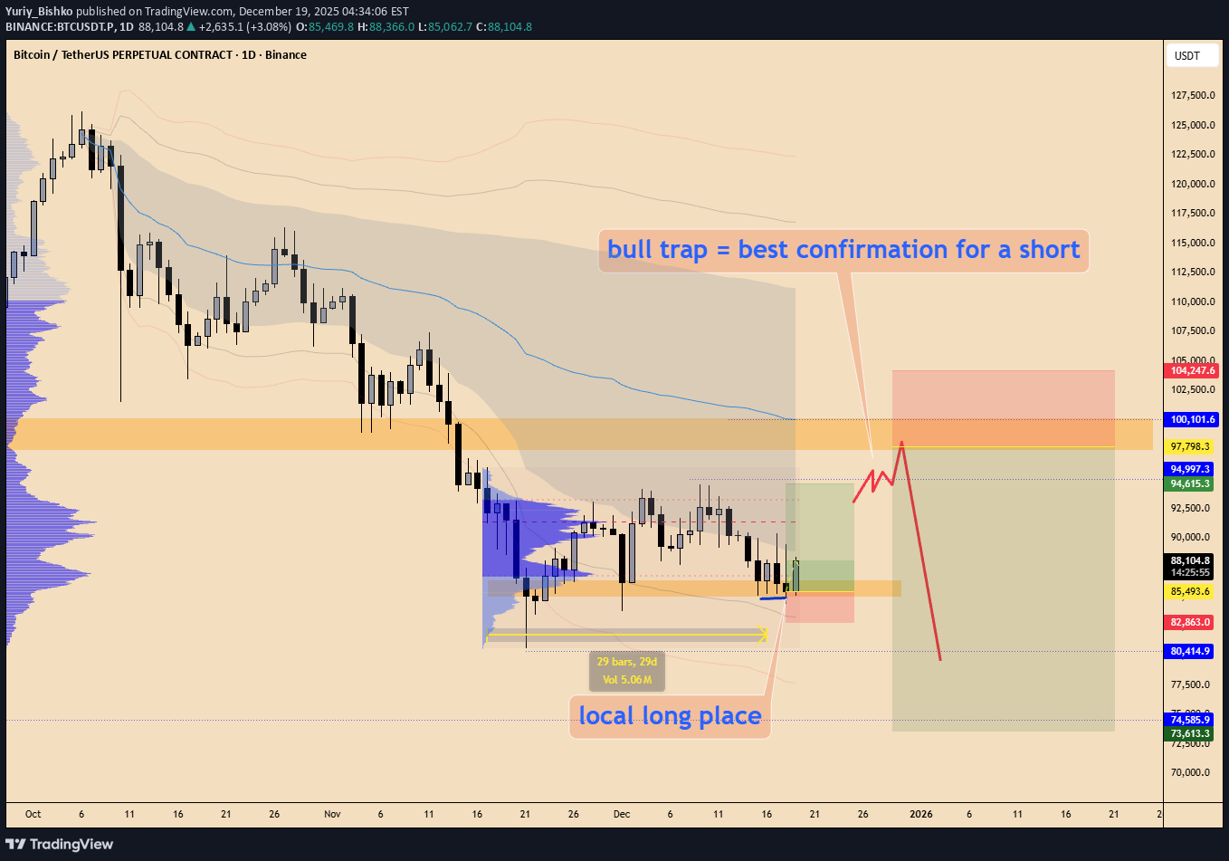 BTC،التحليل الفني،Yuriy_Bishko