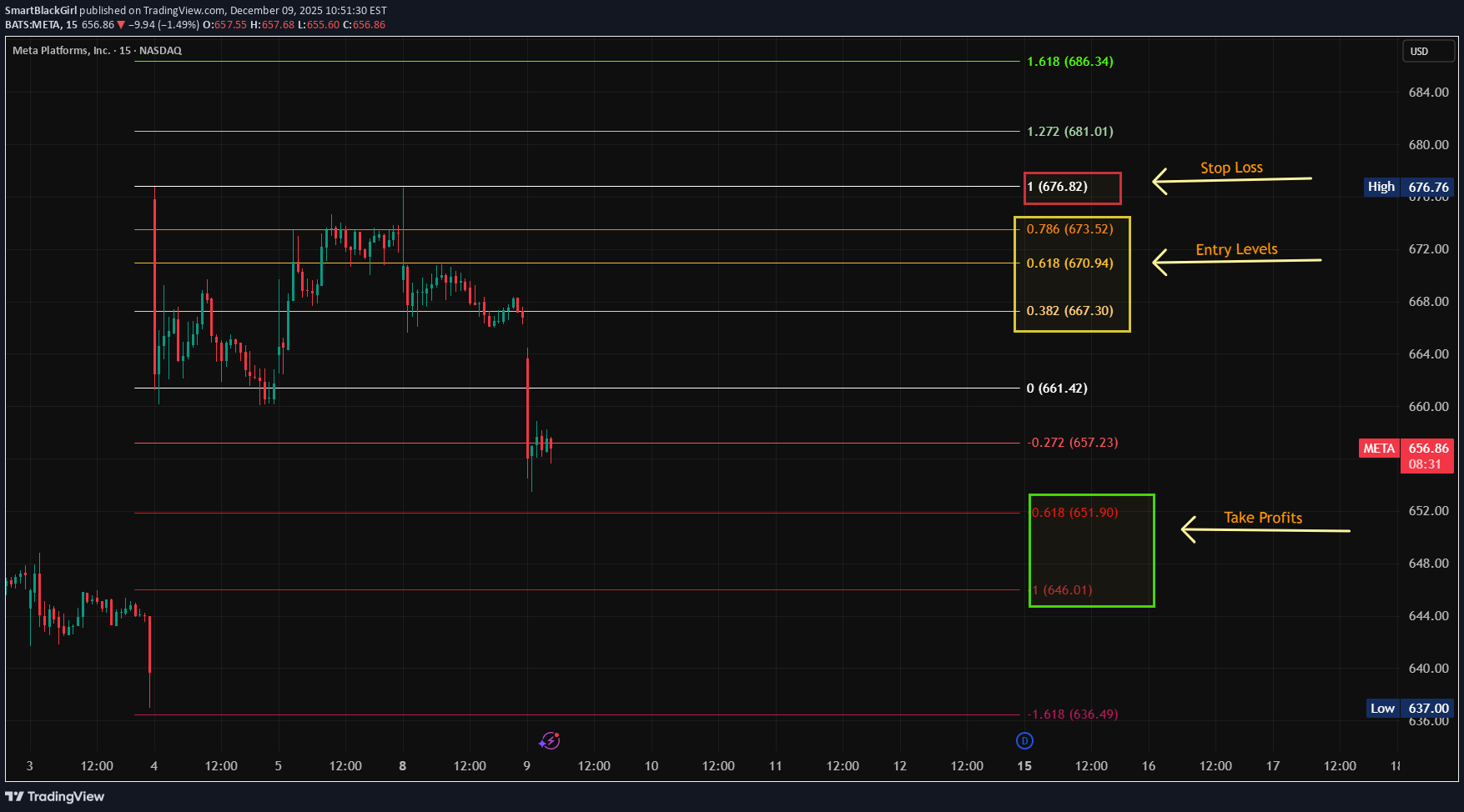 بيعMETAX،التحليل الفني،SmartBlackGirl