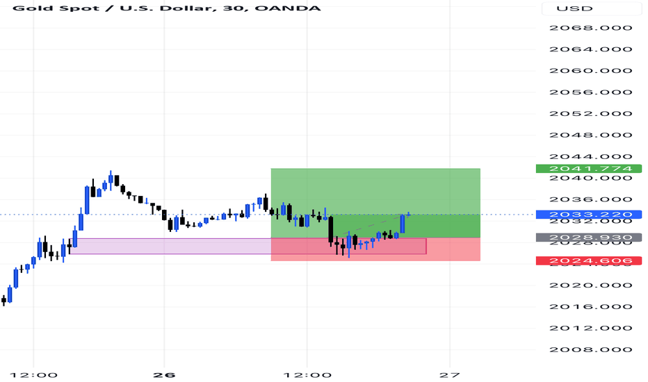 خریدPAXG،تکنیکال،Abdoul-Trading-system