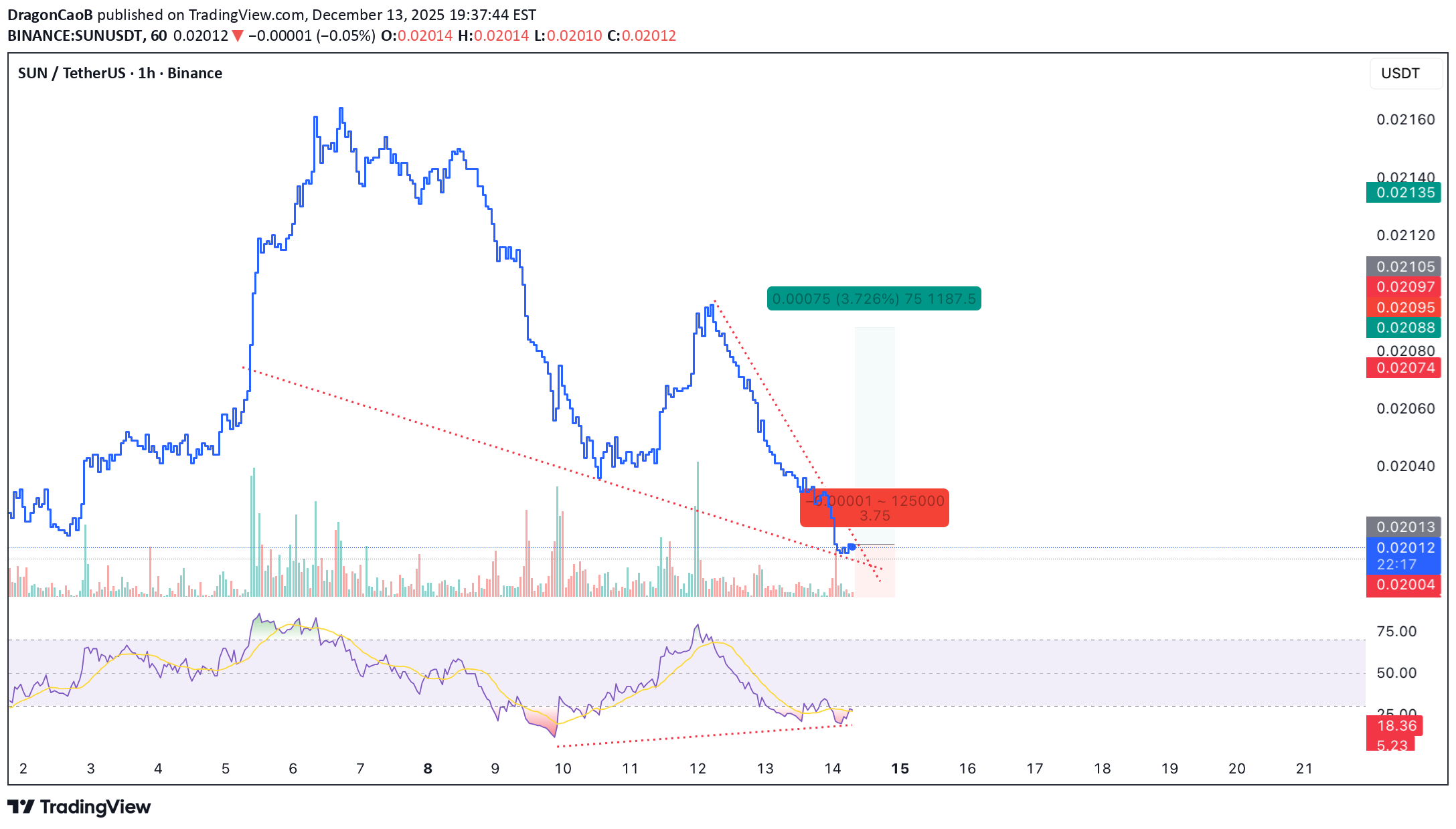 Satın alSUN،Teknik،DragonCaoB