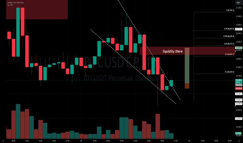 شراءBTC،التحليل الفني،enumaelis