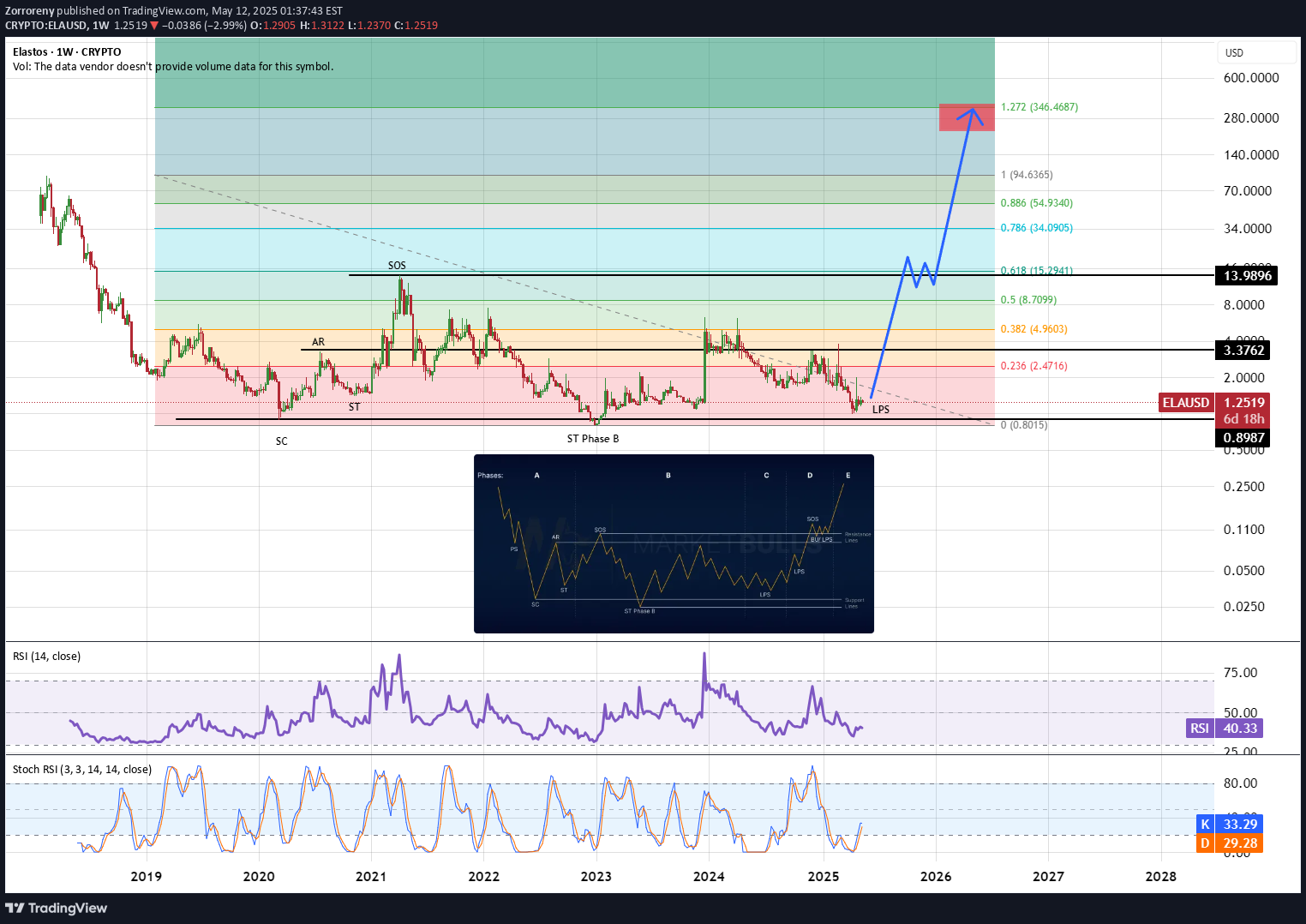analysis_chart
