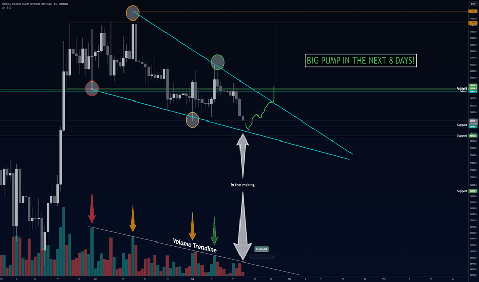 خریدBTC،تکنیکال،iBeardy