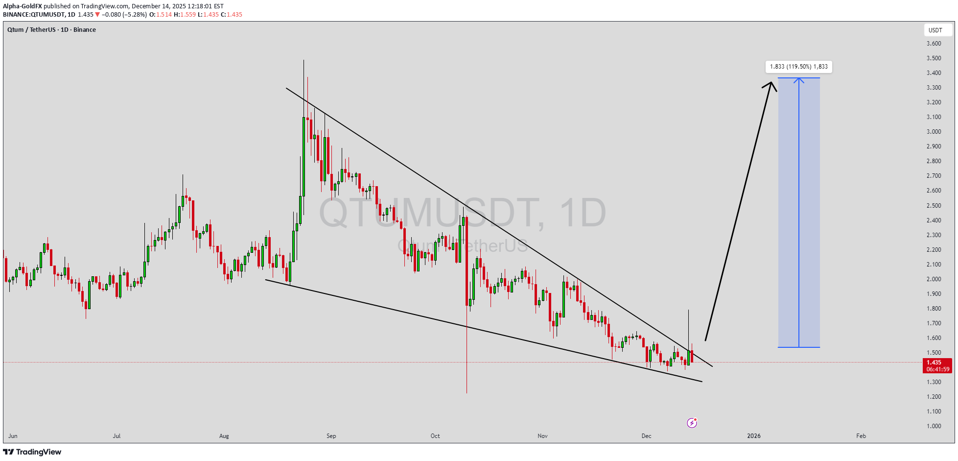 خرید،تکنیکال،Alpha-GoldFX