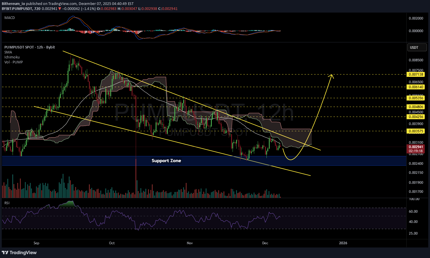 ،تکنیکال،Bithereum_io