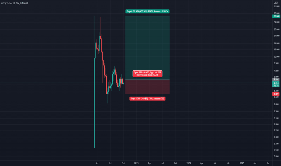 خریدAPE،تکنیکال،bsshft