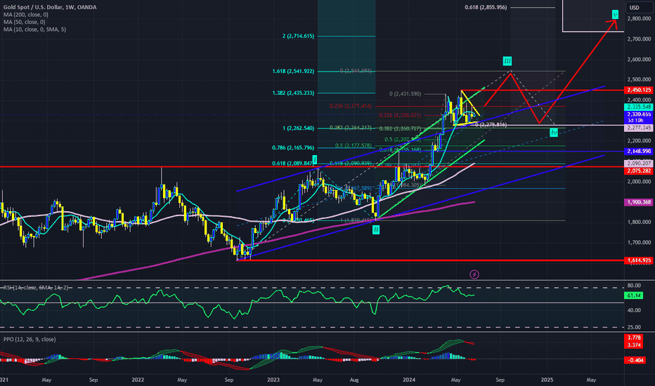PAXG،تکنیکال،WVS_Stockscreen