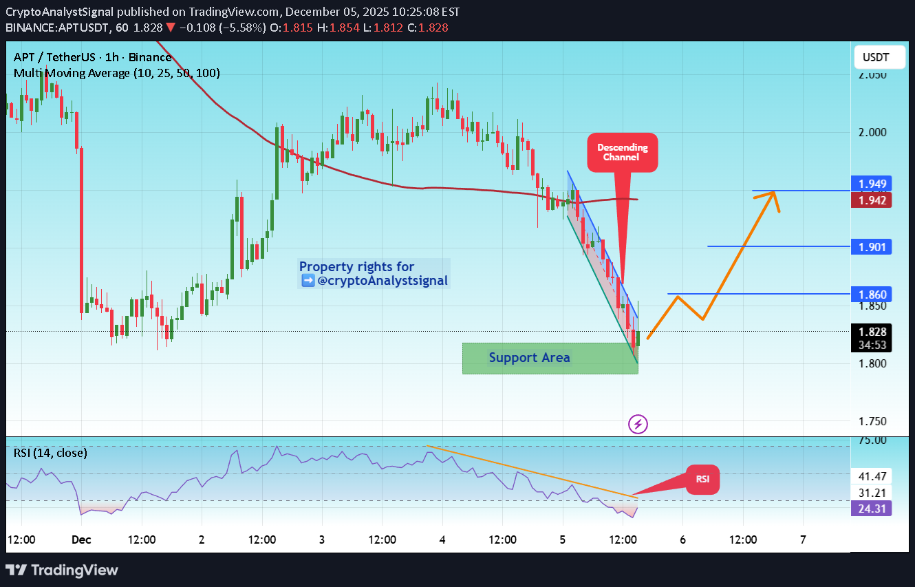Satın al،Teknik،CryptoAnalystSignal