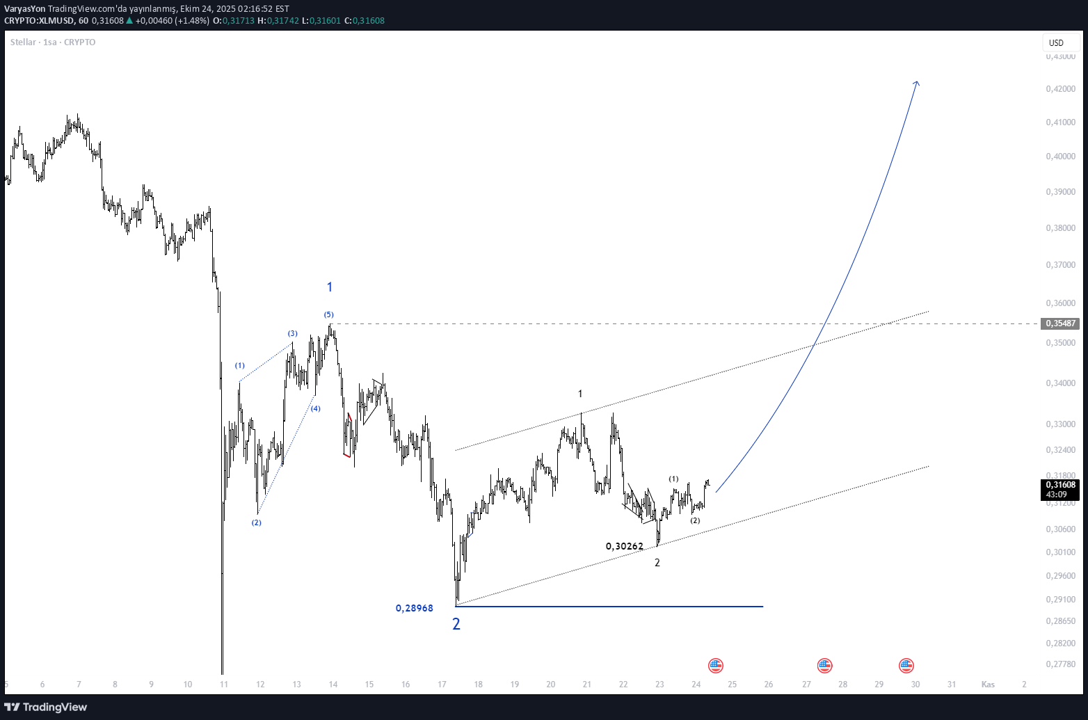 ،تکنیکال،VaryasYon