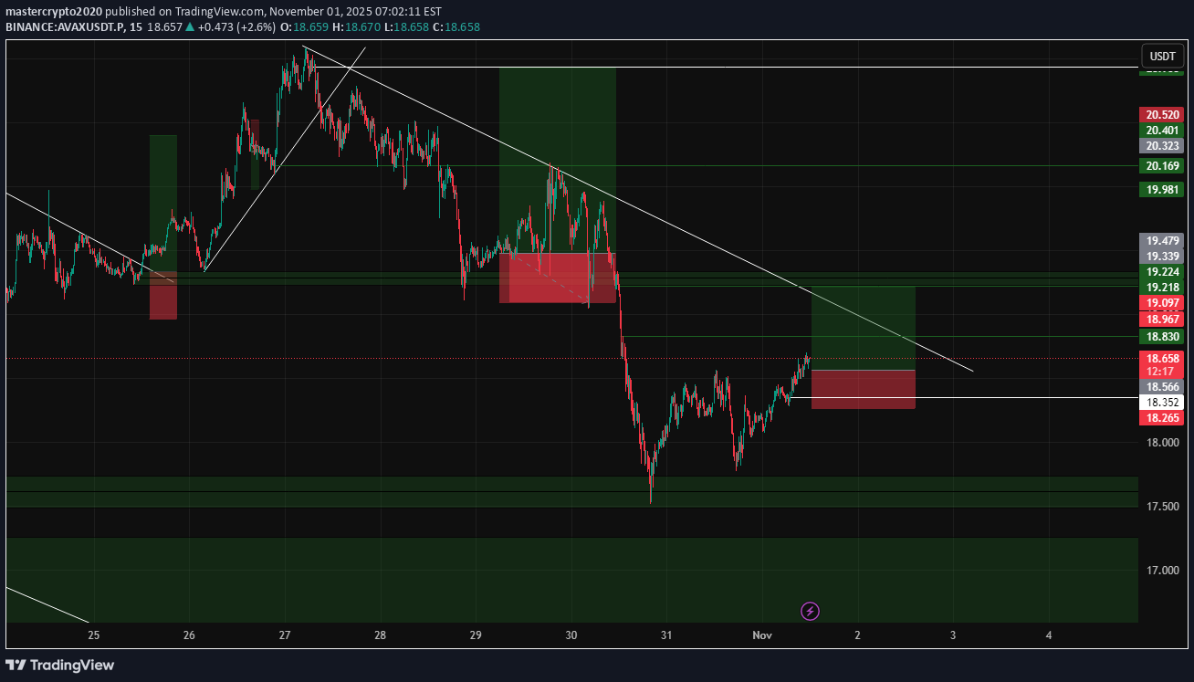 BuyAVAX،Technical،mastercrypto2020