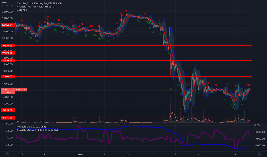 BTC،تکنیکال،quantguy