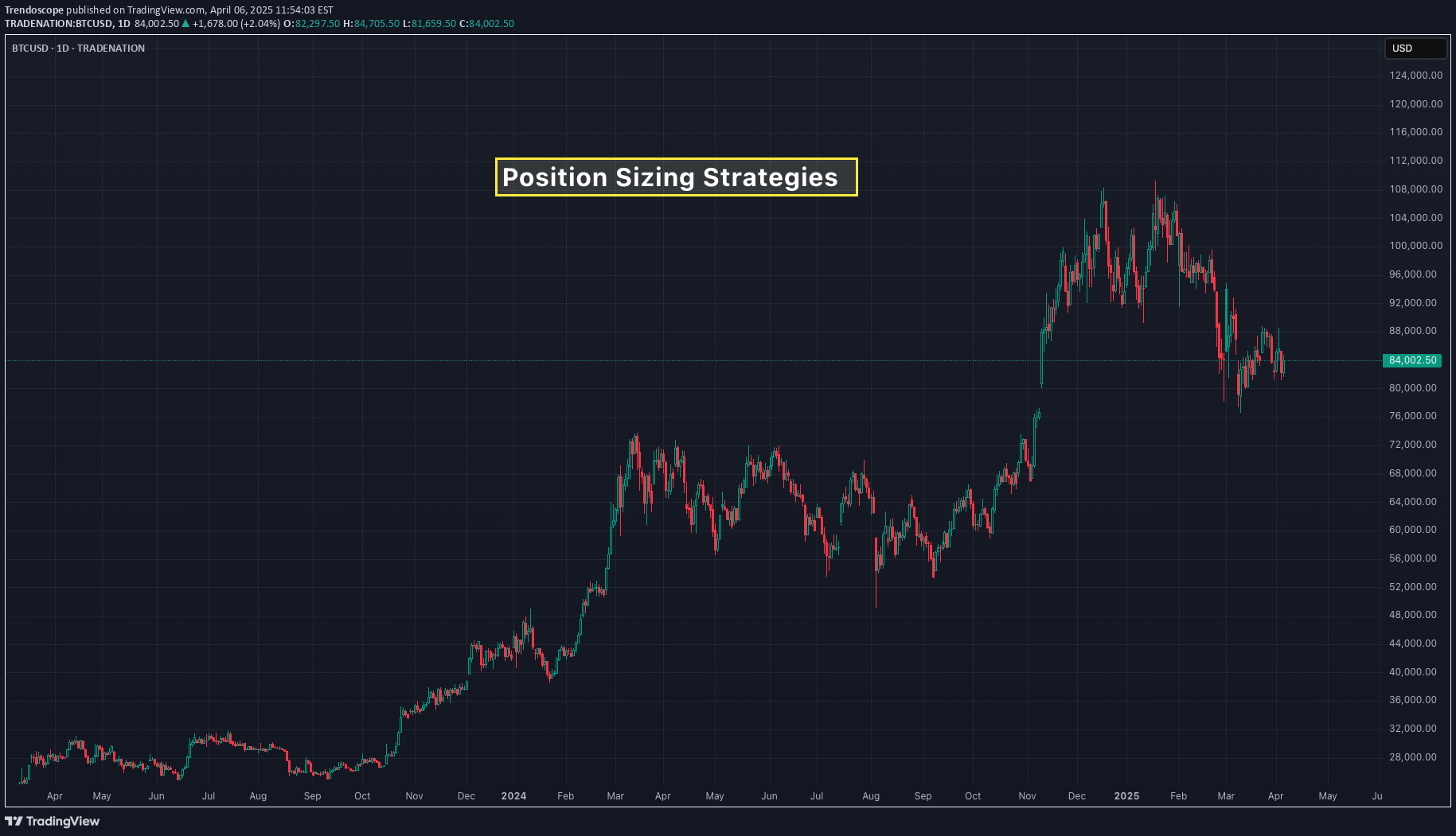 BTC،تکنیکال،Trendoscope