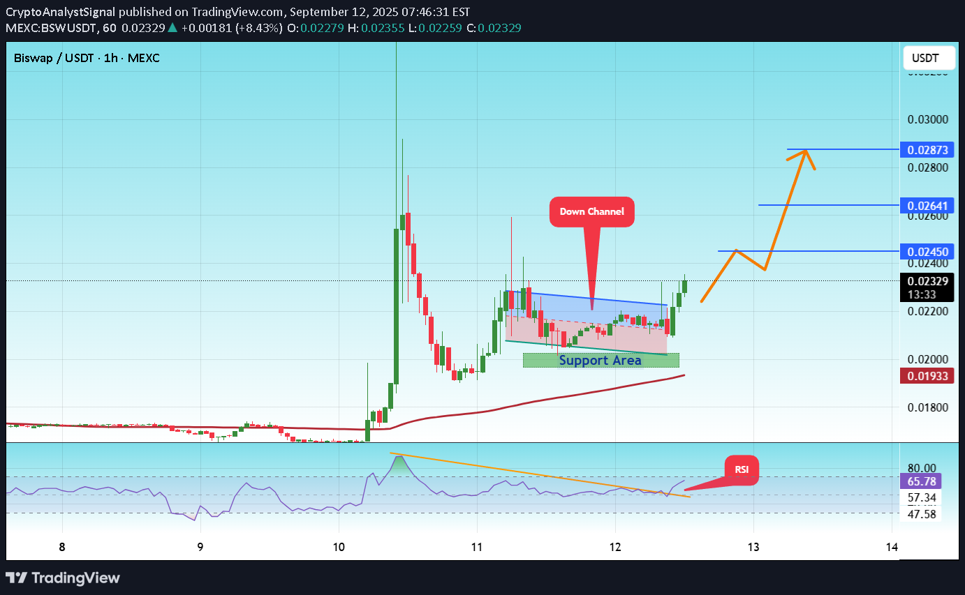 خرید،تکنیکال،CryptoAnalystSignal