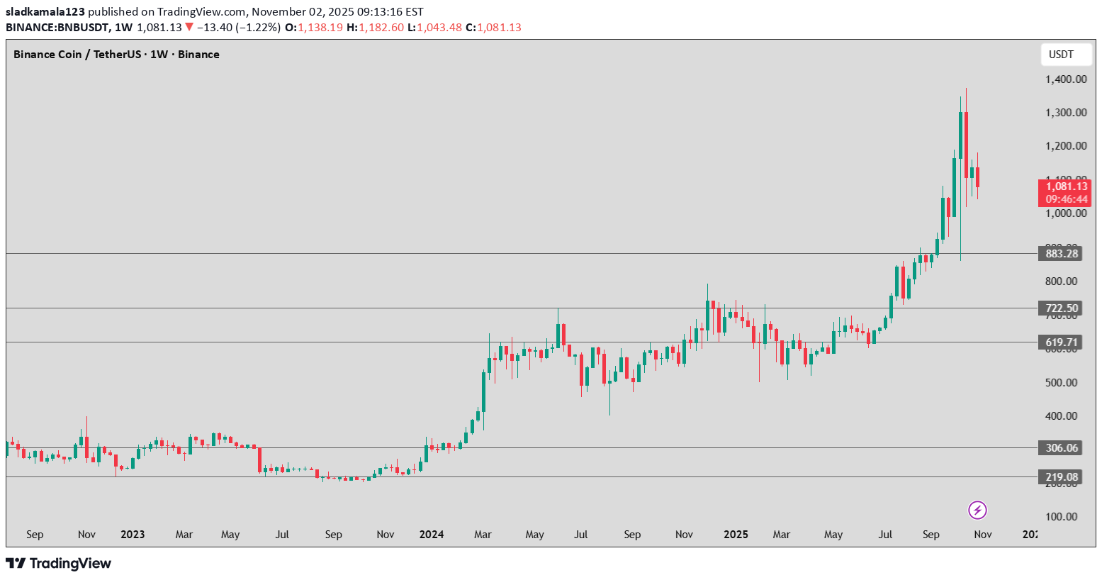 ،Technical،sladkamala123