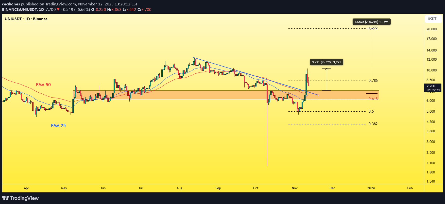 ،تکنیکال،ceciliones