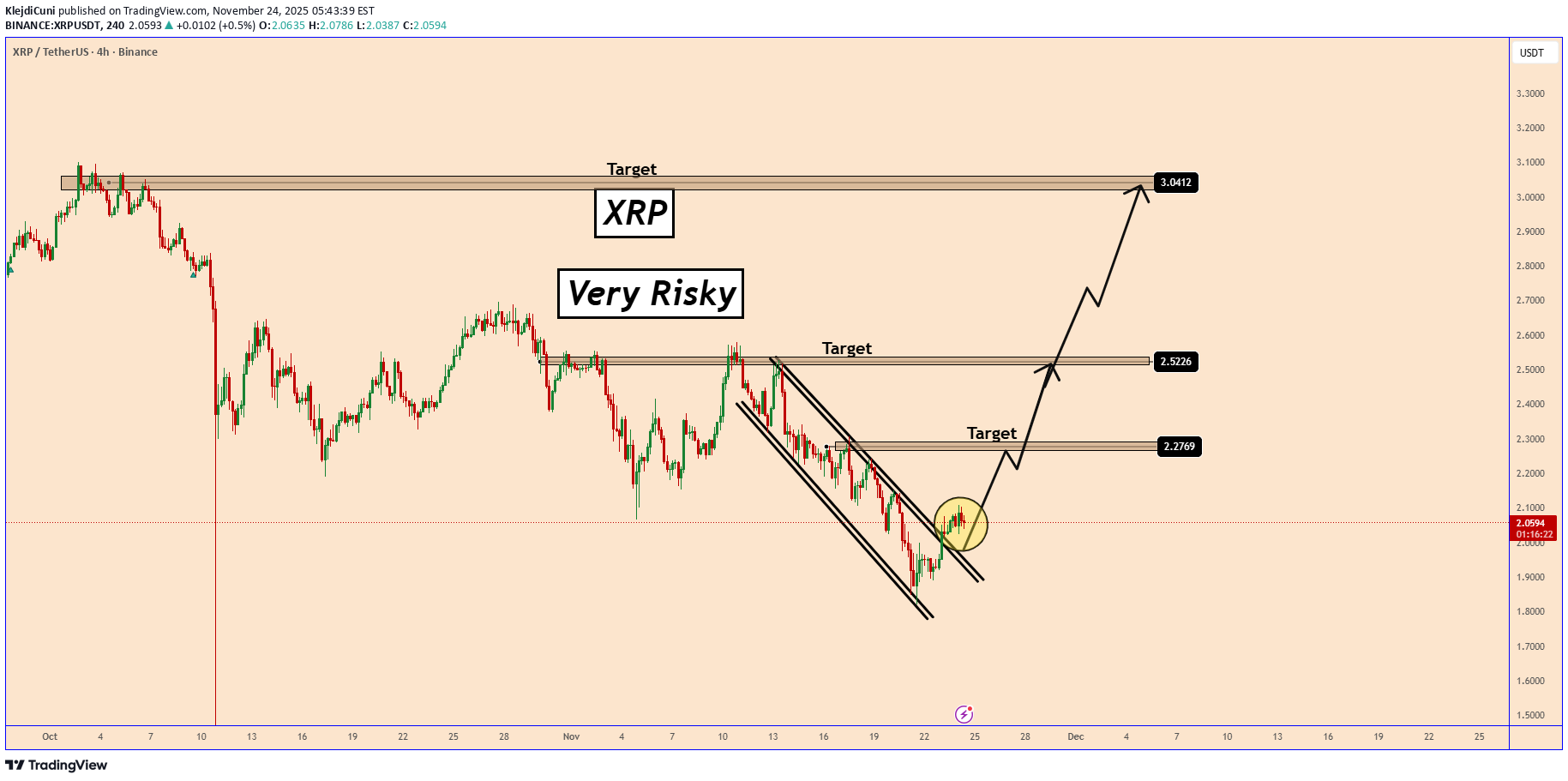 خریدXRP،تکنیکال،KlejdiCuni