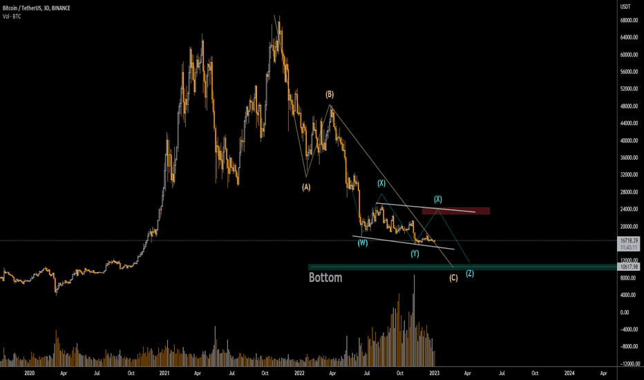 خریدBTC،تکنیکال،Crypto-Crunch