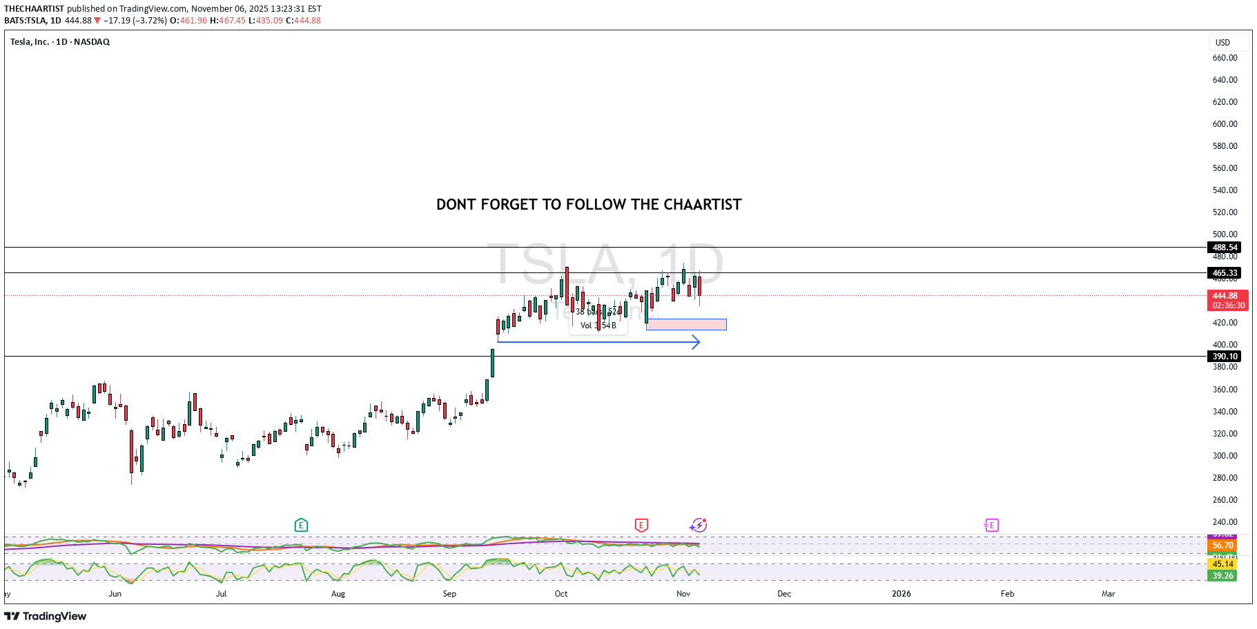 BuyTSLAX،Technical،THECHAARTIST